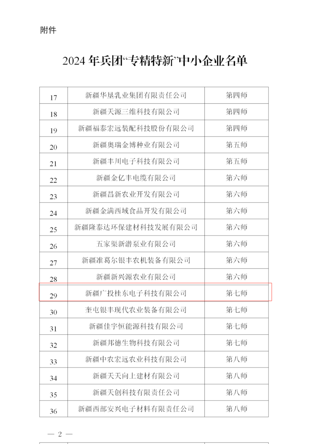 喜报！新疆广投桂东电子荣获兵团“专精特新”中小企业称号 