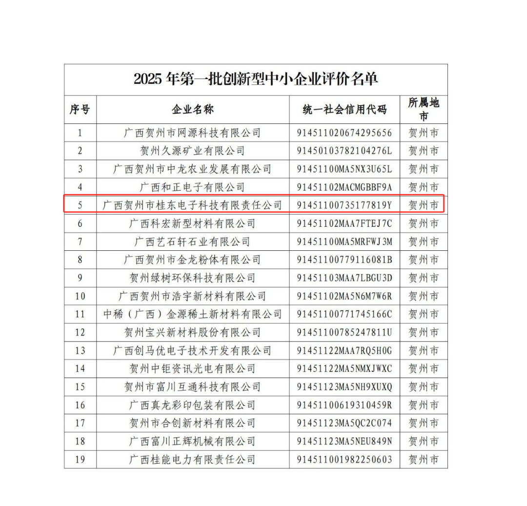 桂东电子获评2025年第一批创新型中小企业 