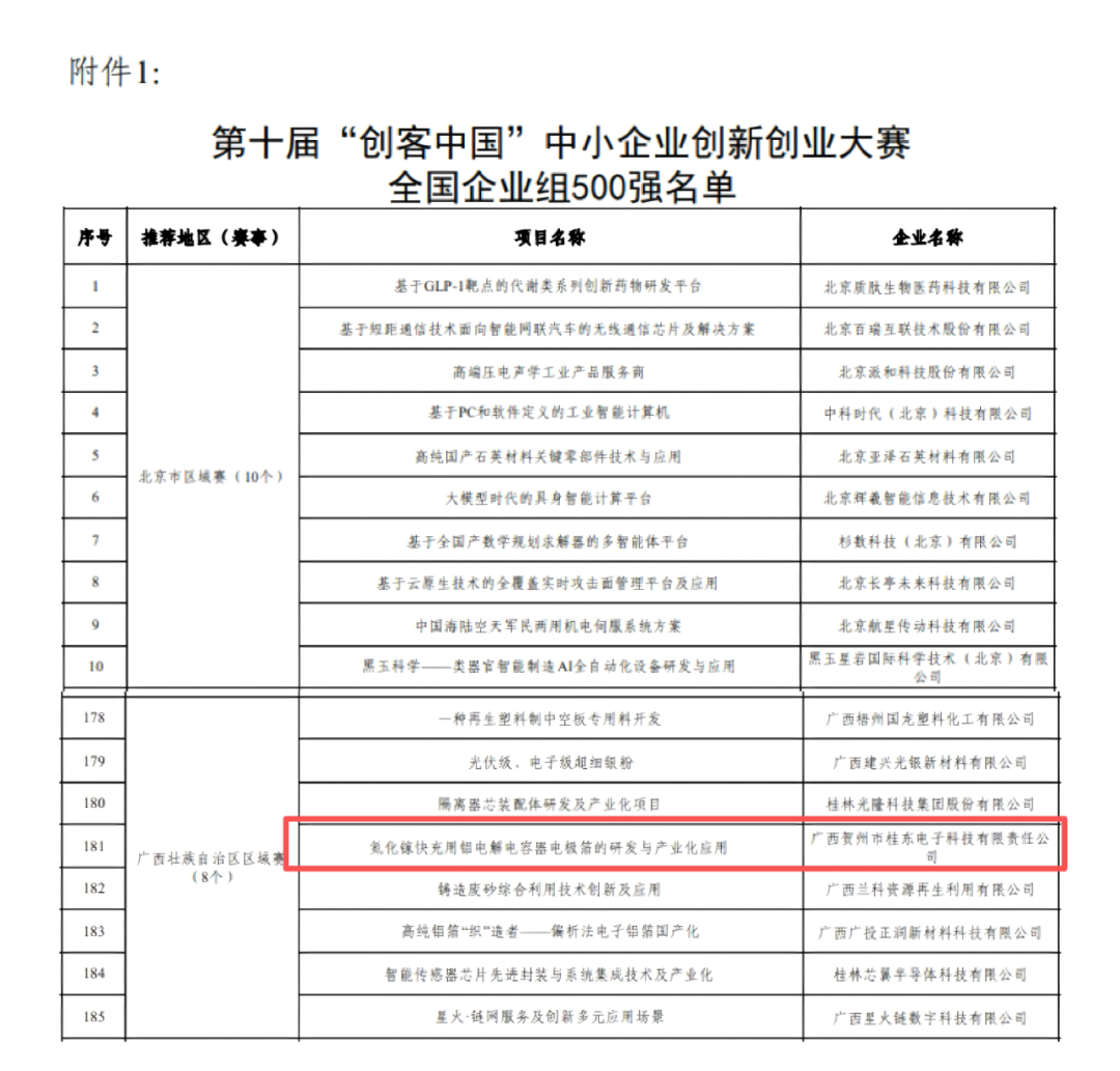 桂东电子荣登第十届“创客中国”中小企业创新创业大赛全国企业组500强