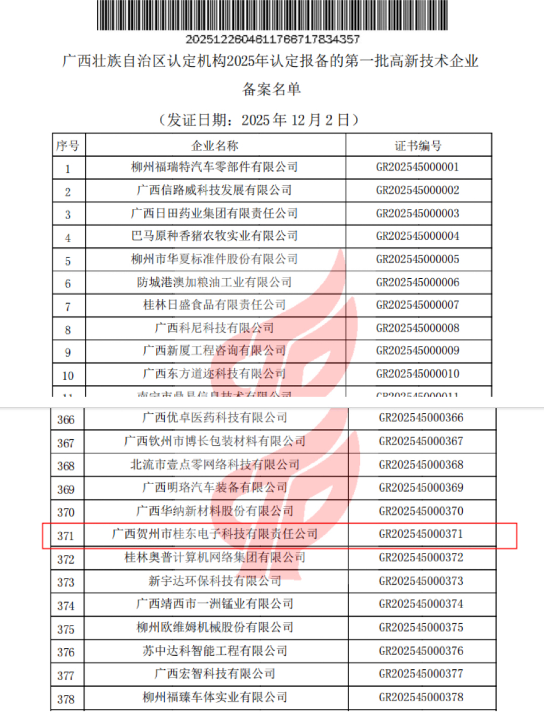 喜报!桂东电子再度荣膺高新技术企业称号